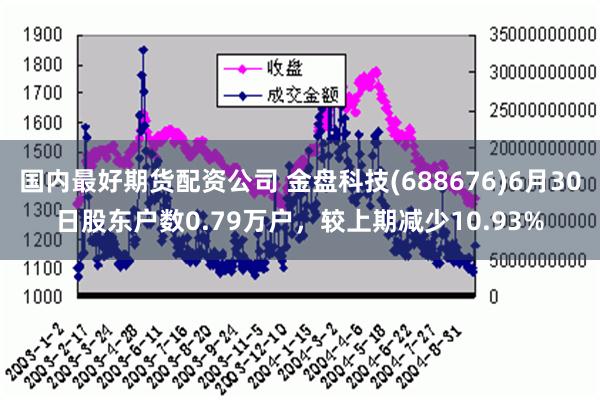 国内最好期货配资公司 金盘科技(688676)6月30日股东户数0.79万户，较上期减少10.93%