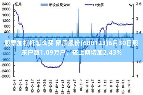 股票加杠杆怎么买 聚辰股份(688123)6月30日股东户数1.09万户，较上期增加2.43%