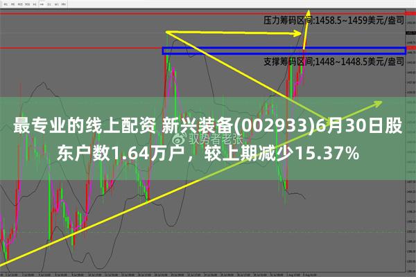 最专业的线上配资 新兴装备(002933)6月30日股东户数1.64万户，较上期减少15.37%