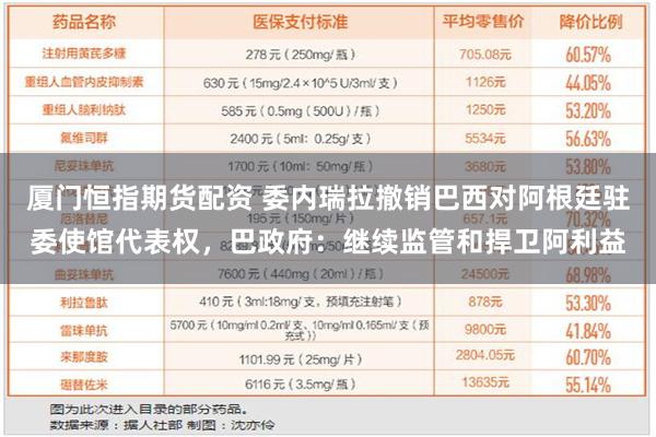 厦门恒指期货配资 委内瑞拉撤销巴西对阿根廷驻委使馆代表权，巴政府：继续监管和捍卫阿利益