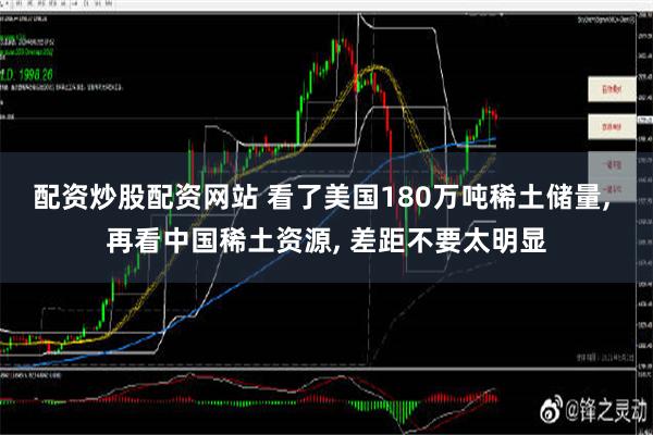 配资炒股配资网站 看了美国180万吨稀土储量, 再看中国稀土资源, 差距不要太明显