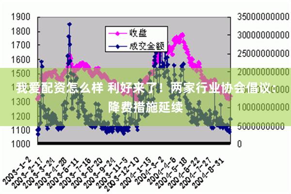 我爱配资怎么样 利好来了！两家行业协会倡议：降费措施延续