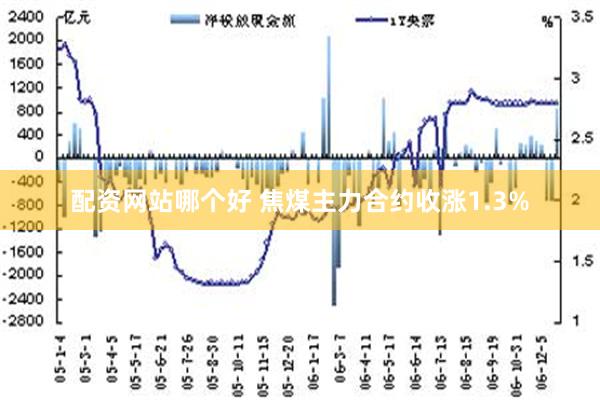 配资网站哪个好 焦煤主力合约收涨1.3%