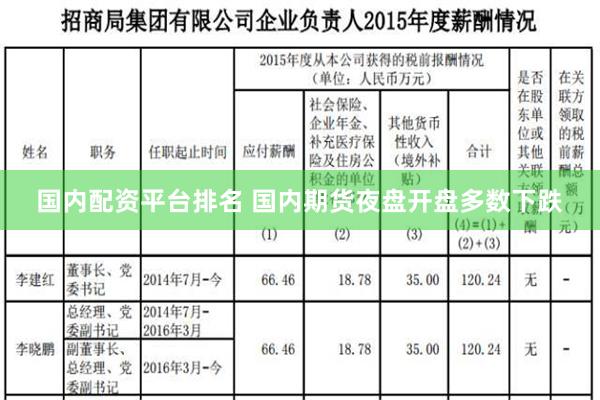 国内配资平台排名 国内期货夜盘开盘多数下跌