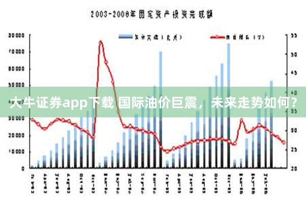 大牛证券app下载 国际油价巨震，未来走势如何？