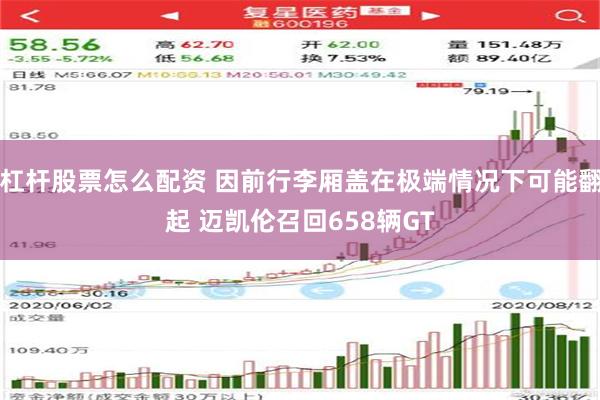 杠杆股票怎么配资 因前行李厢盖在极端情况下可能翻起 迈凯伦召回658辆GT