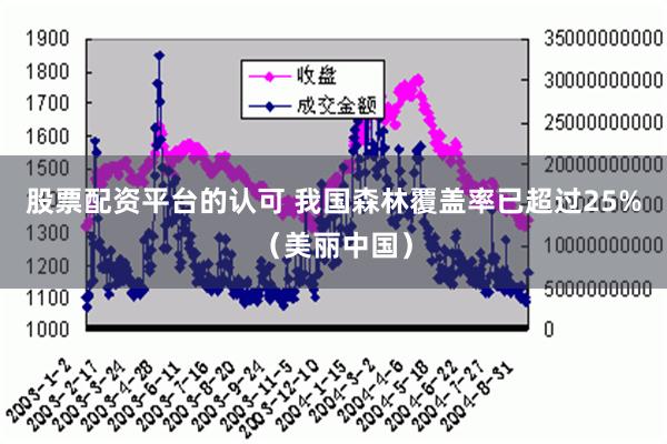 股票配资平台的认可 我国森林覆盖率已超过25%（美丽中国）