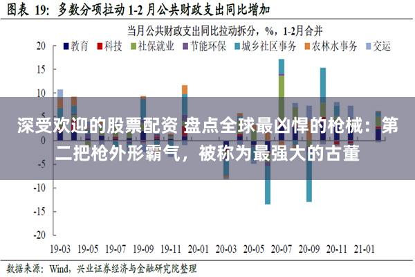 深受欢迎的股票配资 盘点全球最凶悍的枪械：第二把枪外形霸气，被称为最强大的古董