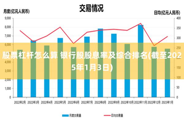 股票杠杆怎么算 银行股股息率及综合排名(截至2025年1月3日)