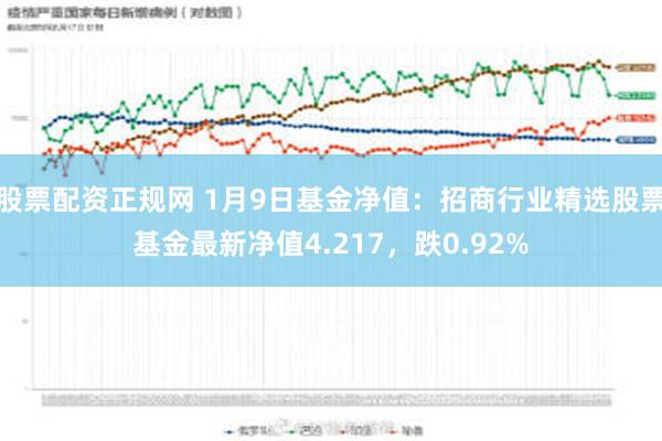 股票配资正规网 1月9日基金净值：招商行业精选股票基金最新净值4.217，跌0.92%