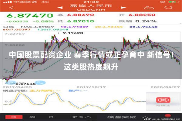 中国股票配资企业 春季行情或正孕育中 新信号！这类股热度飙升