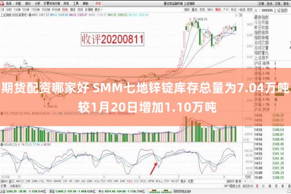 期货配资哪家好 SMM七地锌锭库存总量为7.04万吨 较1月20日增加1.10万吨