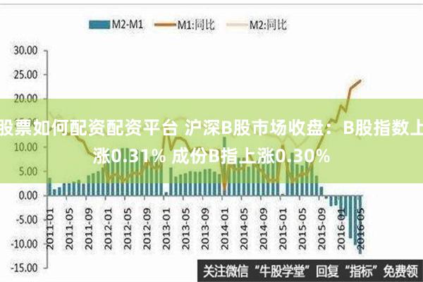 股票如何配资配资平台 沪深B股市场收盘：B股指数上涨0.31% 成份B指上涨0.30%